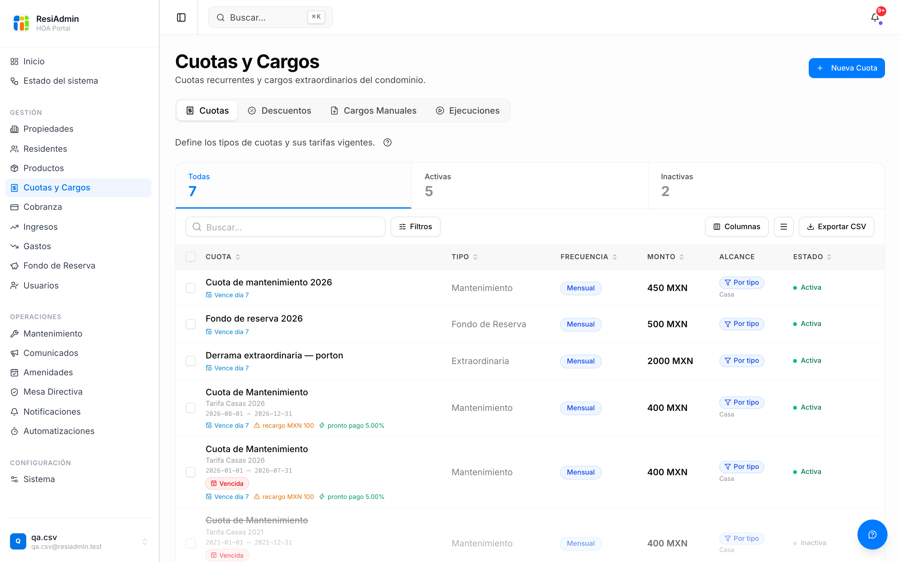 Catálogo de cuotas